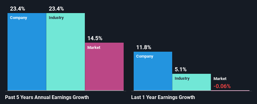 past-earnings-growth