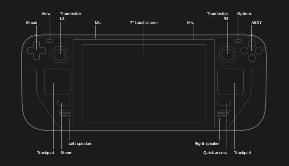 Steam Deck配置圖。 圖：翻攝自Valve