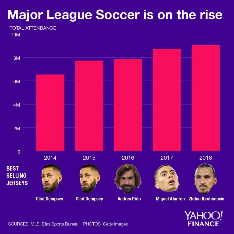 Graphic by David Foster/Yahoo Finance