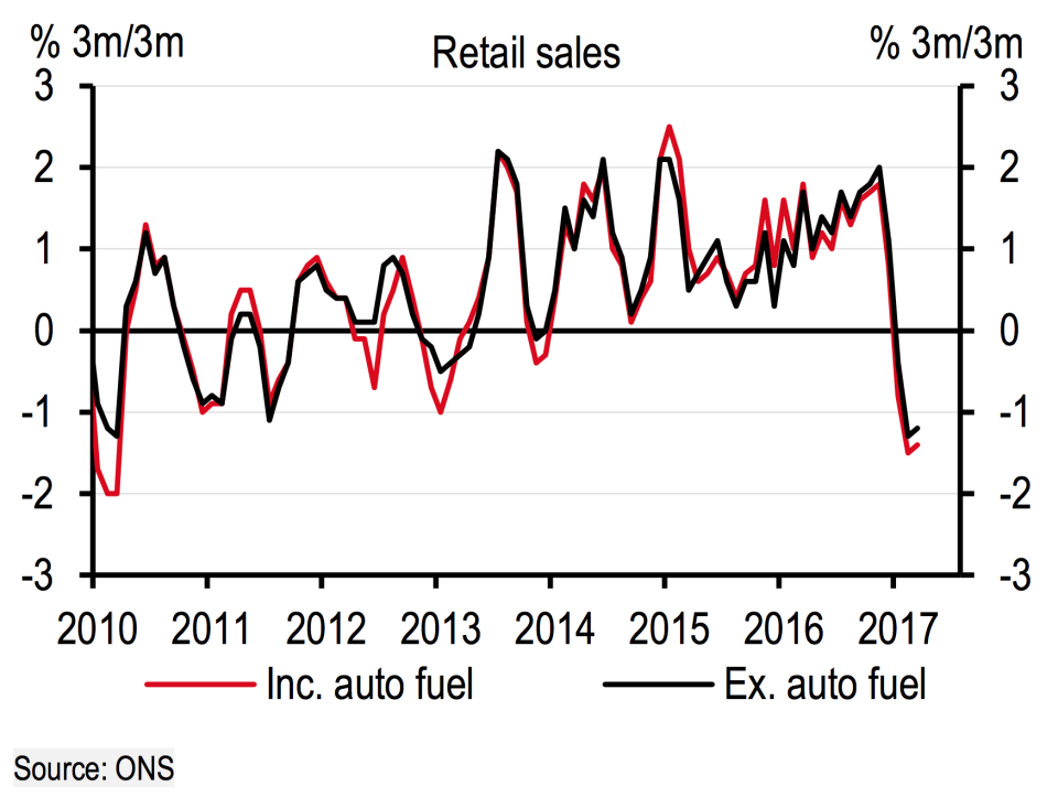 HSBC Retail