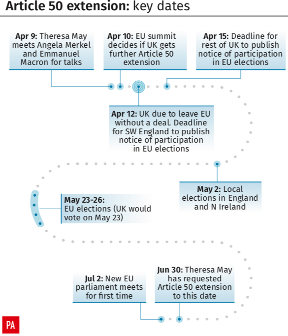 <em>The key dates in the Article 50 process (PA)</em>