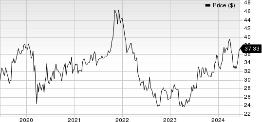 Gorman-Rupp Company (The) Price