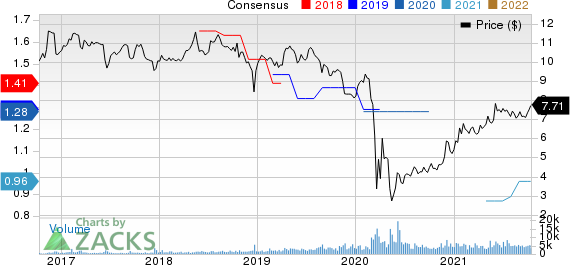 Oxford Lane Capital Corp. Price and Consensus