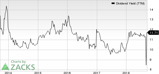 Top Ranked Income Stocks to Buy for September 18th