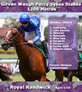 Race 4 is for the two year old fillies and is run over 1200 metres. The race sees the return of a few runners who contested the Golden Slipper. Lake Geneva 3rd, Serenade 7th and Ottoman 9th all have claims. Mine Two, gets back in the field and may need luck to feature, whereas Denpurr overcame a wide gate when winning at Warwick Farm.