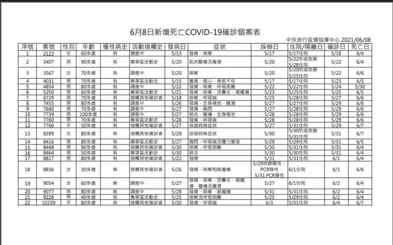 （圖／指揮中心提供）