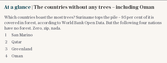 At a glance | The countries without any trees – including Oman