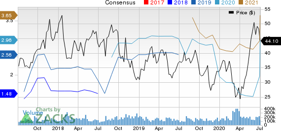 IIVI Incorporated Price and Consensus