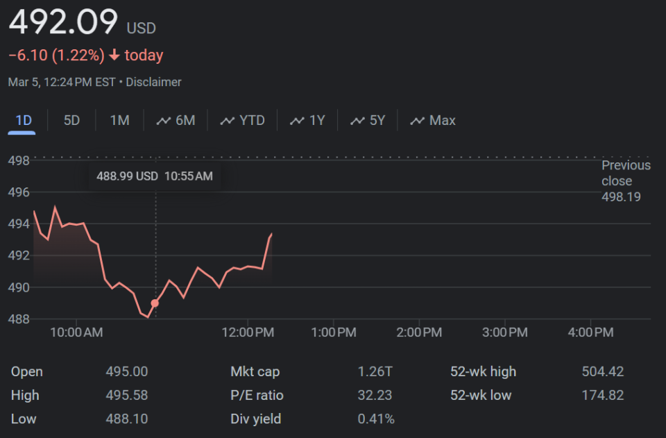 Meta Stock Price.