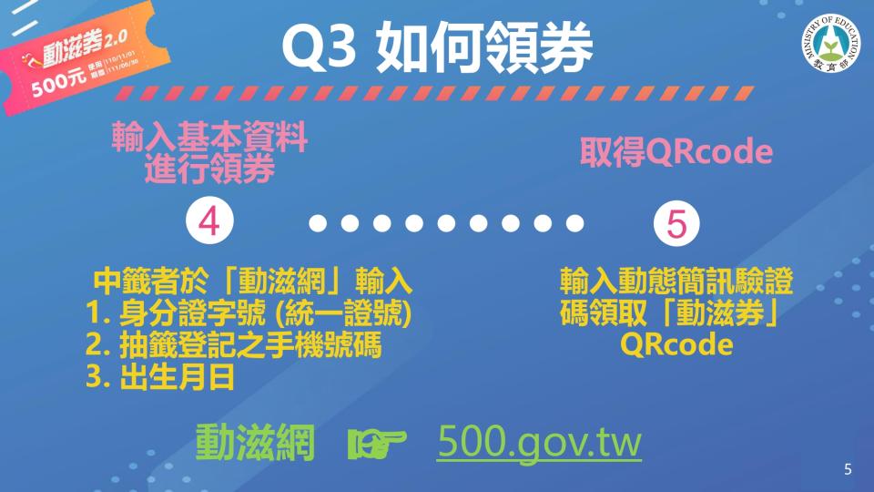 如何領取動滋券（圖/翻攝自動滋券官網）