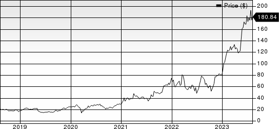 Axcelis Technologies, Inc. Price