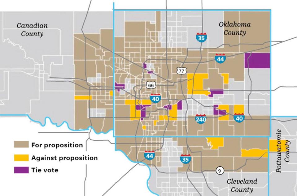 According to data from the state election board, each of the 278 precincts in Oklahoma City mostly reflected the total results' 70/30 split.