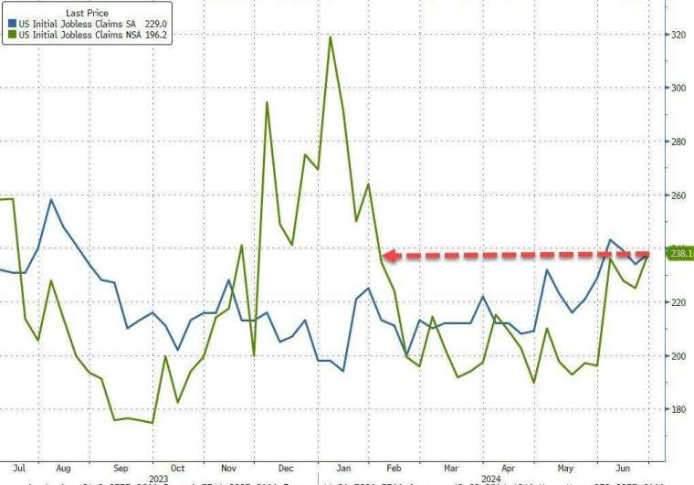 (圖：ZeroHedge)