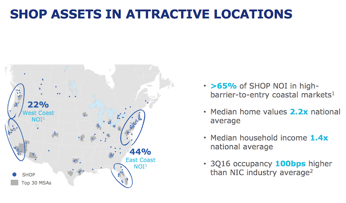 Ventas Shop Assets In Attractive Locations