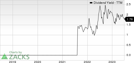 Ryerson Holding Corporation Dividend Yield (TTM)