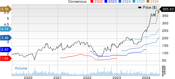 Wingstop Inc. Price and Consensus