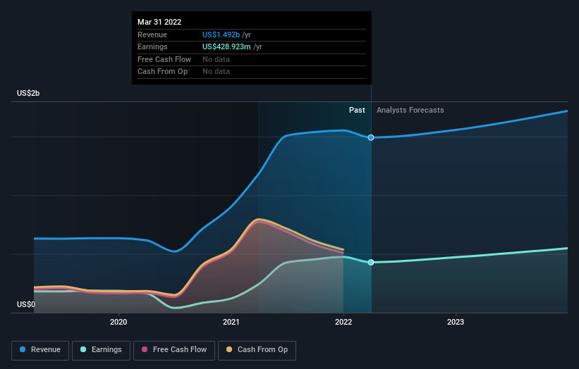 earnings-and-revenue-growth