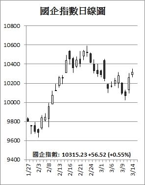 【收市解碼】港滙突轉弱 港股好淡交戰