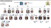 British royal family tree