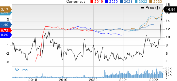 Comstock Resources, Inc. Price and Consensus