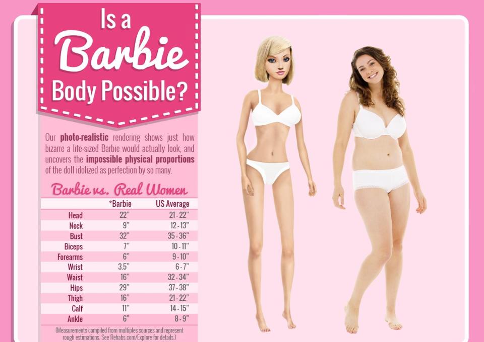 Barbie vs. Real Woman infographic