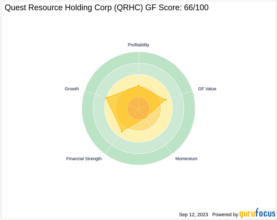 WYNNEFIELD PARTNERS SMALL CAP VALUE LP I Acquires Shares in Quest Resource Holding Corp