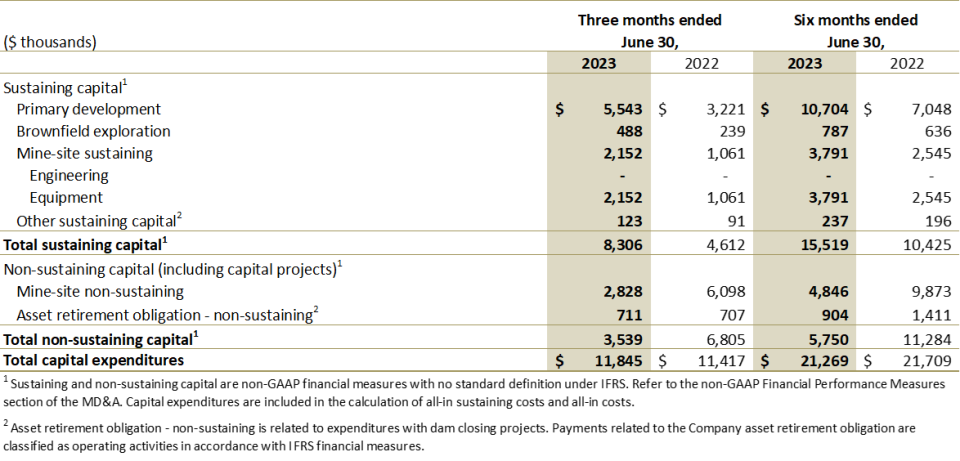 Jaguar Mining Inc., Wednesday, August 9, 2023, Press release picture