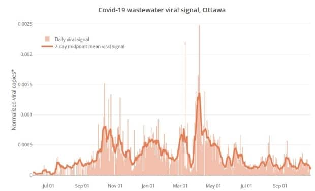 613covid.ca