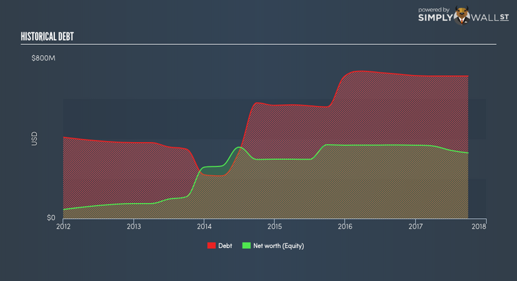 NYSE:DLNG Historical Debt Dec 13th 17