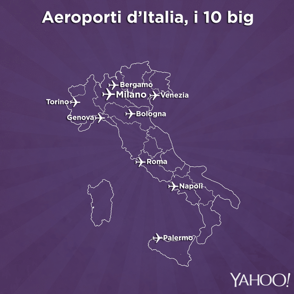 Ecco la mappa dedicata ai <b>10 "super-big"</b>, ovvero la top ten degli aeroporti italiani, indicati nel già citato Atto di indirizzo del ministero dello Sviluppo economico e delle infrastrutture come "Core Network", cioè di rilevanza strategica a livello Ue in quanto pertinenti a città o nodi primari.<br>Chi sono?<br> <b>Bergamo Orio al Serio, Bologna, Genova, Napoli, Palermo, Roma Fiumicino, Torino, Venezia</b>. Milano ha un'icona più grande delle altre, come mai? Perché nel caso della metropoli lombarda troviamo due aeroporti:<b> Milano Linate e Milano Malpensa</b>.