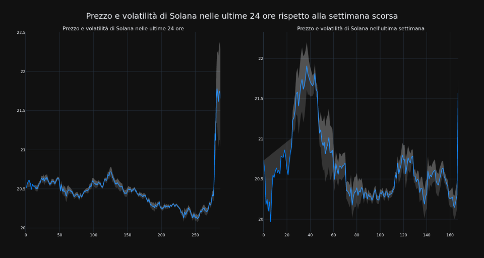 price_chart