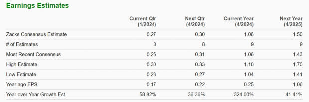 Activision Blizzard meets expectations in Q3 2021, but stock tanks