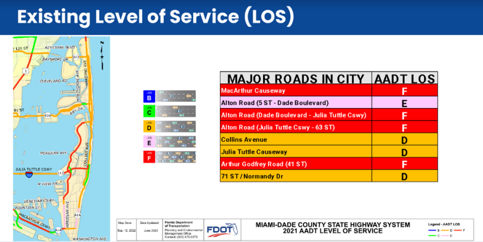 Un mapa muestra los niveles de servicio en las principales calles de Miami Beach, según la definición del Departamento de Transporte de la Florida. City of Miami Beach