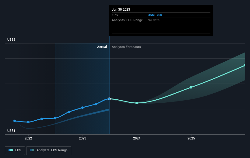 earnings-per-share-growth