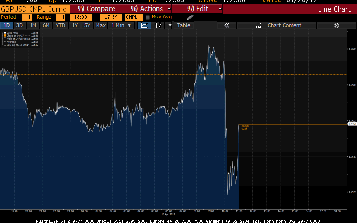 GBP - Credit: Bloomberg