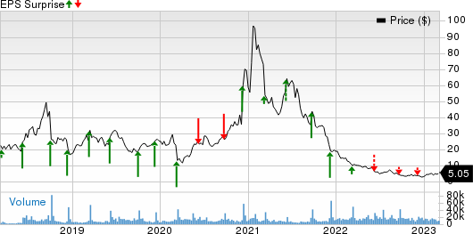 Stitch Fix, Inc. Price and EPS Surprise