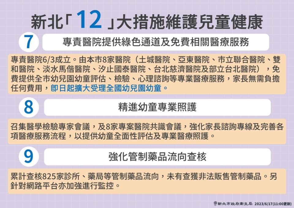 《圖說》新北市私立幼兒園司法案件進度說明記者會表示，新北有「12」大措施維護兒童健康，讓家長安心。〈衛生局提供〉