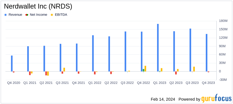 Nerdwallet Inc (NRDS) Faces Revenue Decline Amidst Economic Headwinds