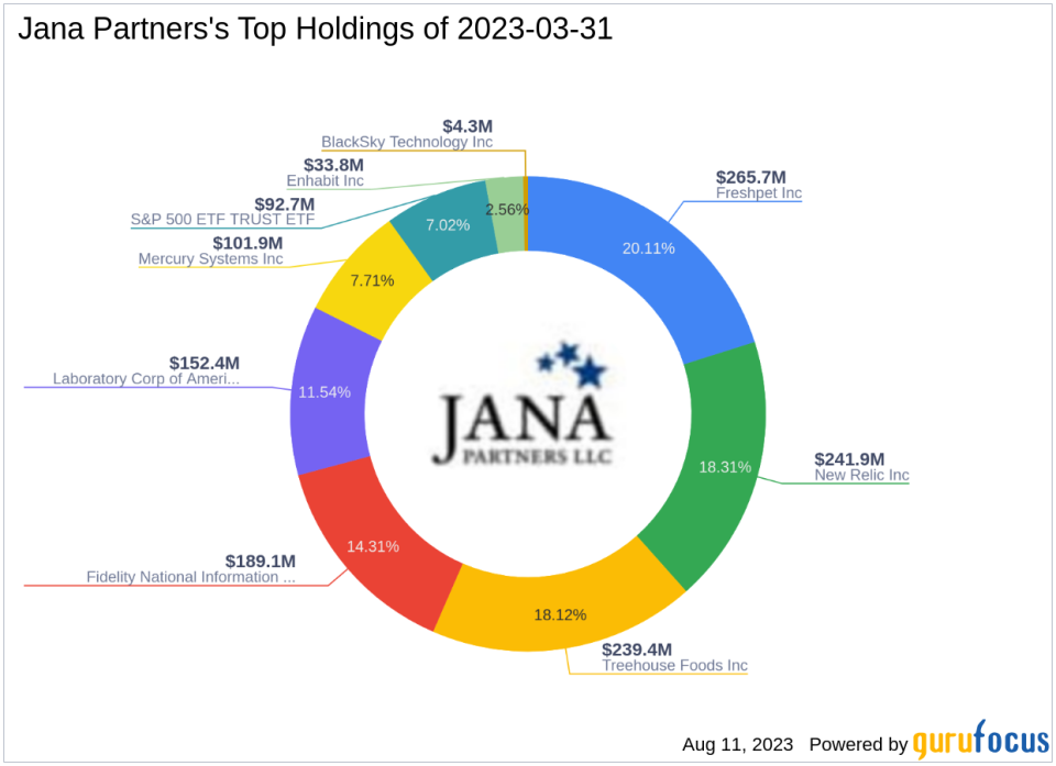 Jana Partners Adds to Its Stake in Treehouse Foods Inc