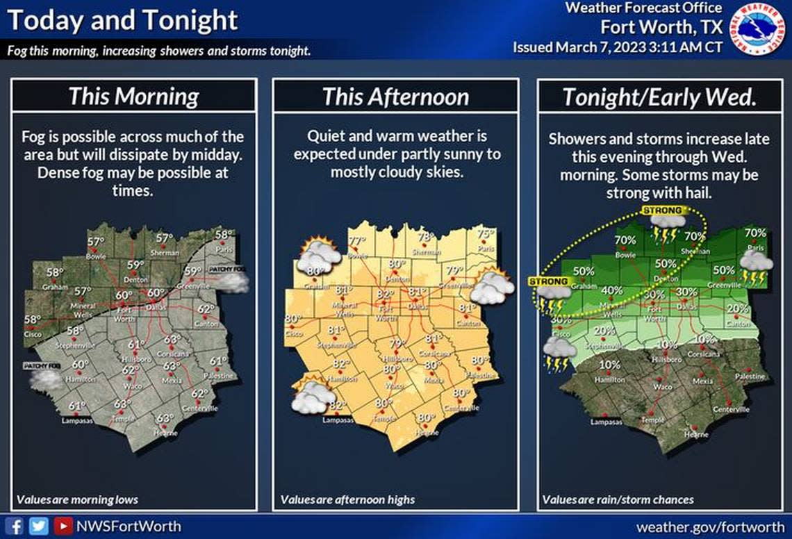Fog is expected across much of the area Tuesday morning and may be dense at times, especially across Central Texas. However, any fog should dissipate by midday, making way to partly sunny to mostly cloudy skies. Temperatures will warm into the mid 70s to low 80s this afternoon. Chances for showers and thunderstorms will increase late Tuesday evening. A few strong storms with hail may be possible across portions of North Texas late Tuesday night into early Wednesday morning.