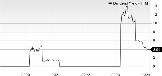 Ardmore Shipping Corporation Dividend Yield (TTM)