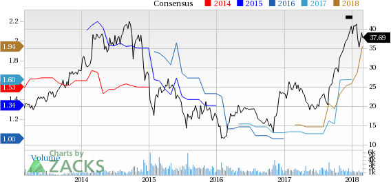 New Strong Buy Stocks for March 1st