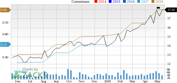 Callaway Golf (ELY) sees solid earnings estimate revisions and looks poised to shock the market, and yet seems overlooked by the investors.