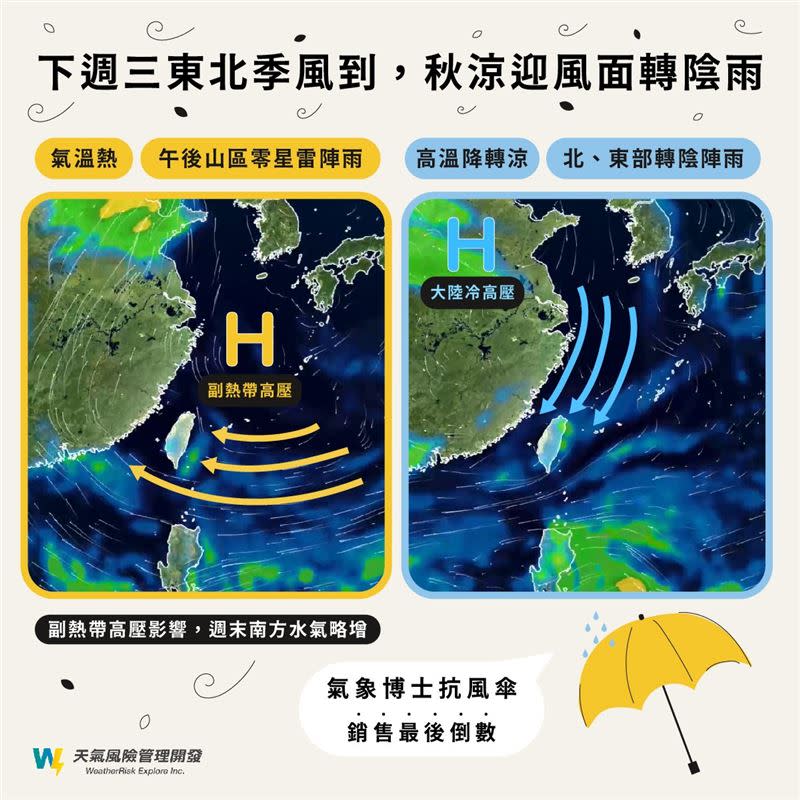 下週三（5日）受東北季風影響，天氣將會明顯轉涼降雨。（圖／翻攝自天氣風險臉書粉專）