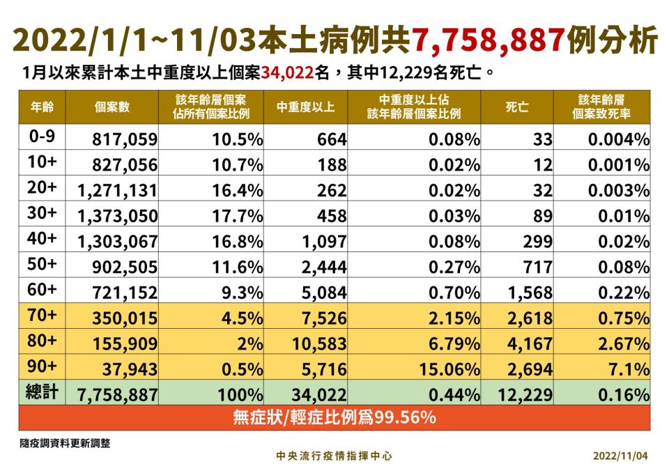 疫情中心提供