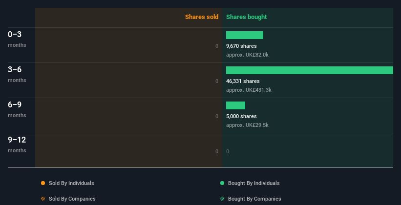 insider-trading-volume