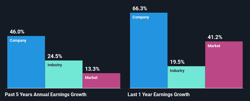 past-earnings-growth