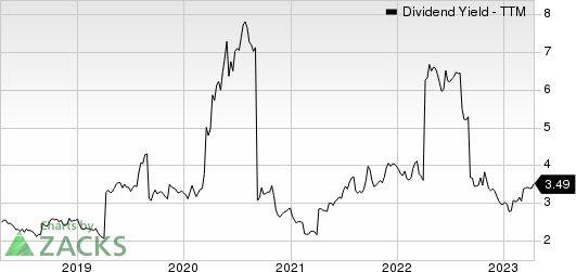 Swire Pacific Ltd. Dividend Yield (TTM)