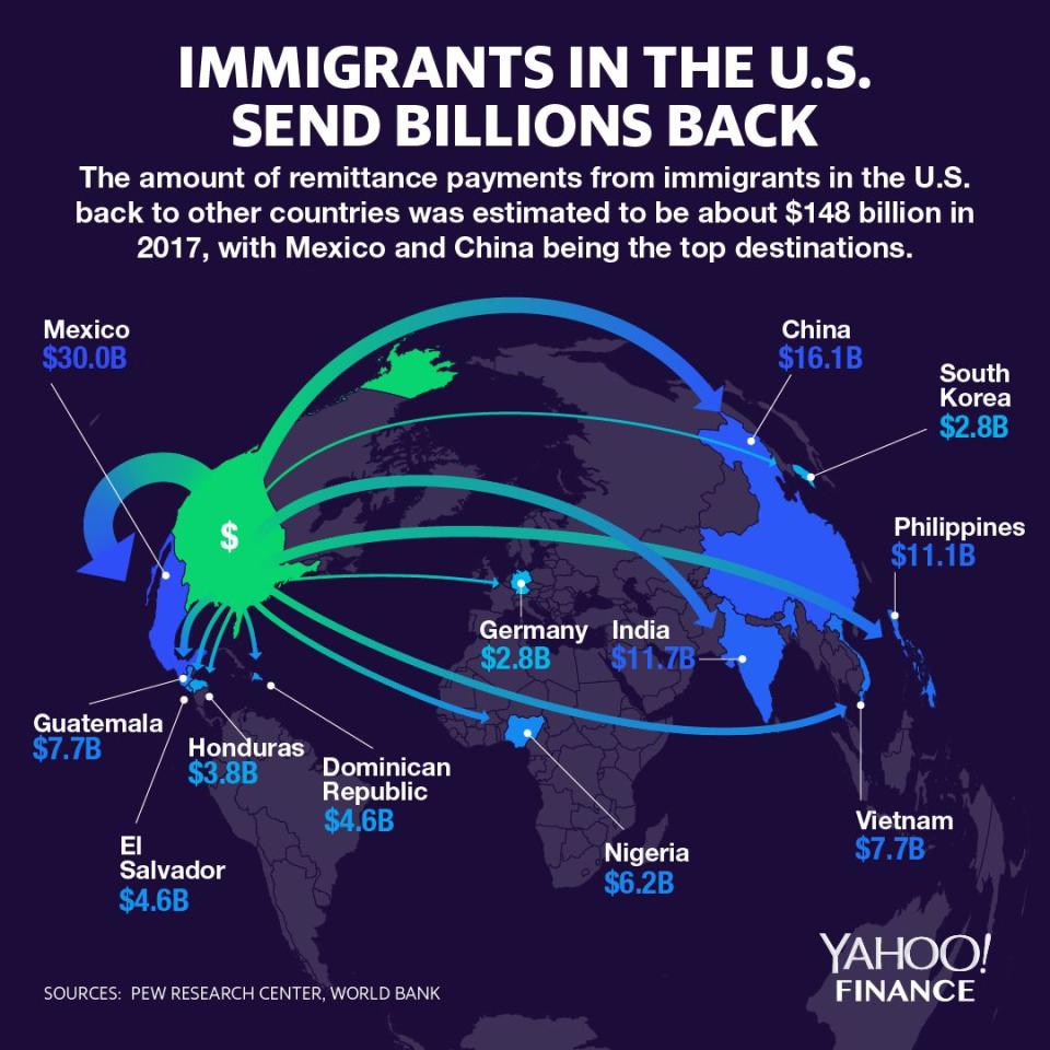 (Source: David Foster/Yahoo Finance)