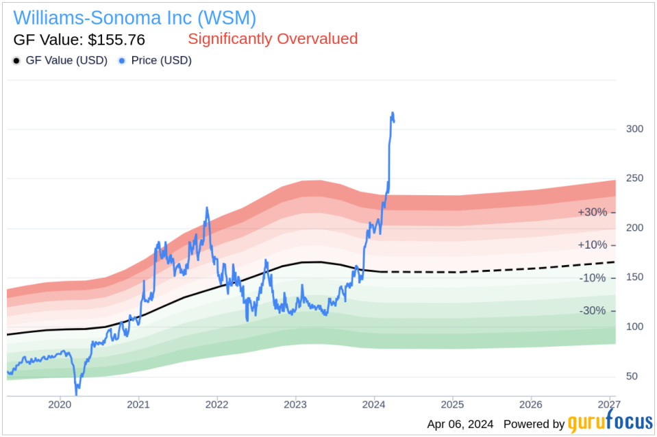 Williams-Sonoma Inc CEO Marta Benson Sells Company Shares